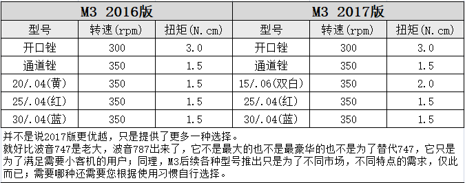 M3 机用镍钛锉 M3 机用镍钛锉