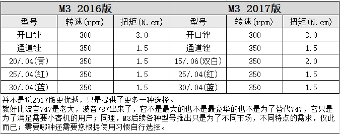 M3 机用镍钛锉