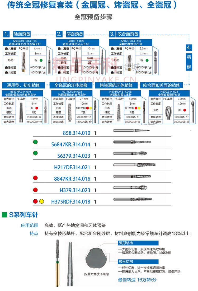 固美 全冠修复套装 TD2444A-2.jpg