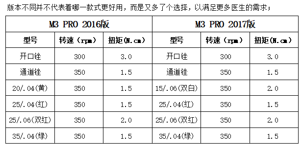 M3 Pro 机用镍钛锉 M3 Pro 机用镍钛锉