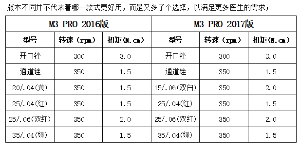 M3 Pro 机用镍钛锉