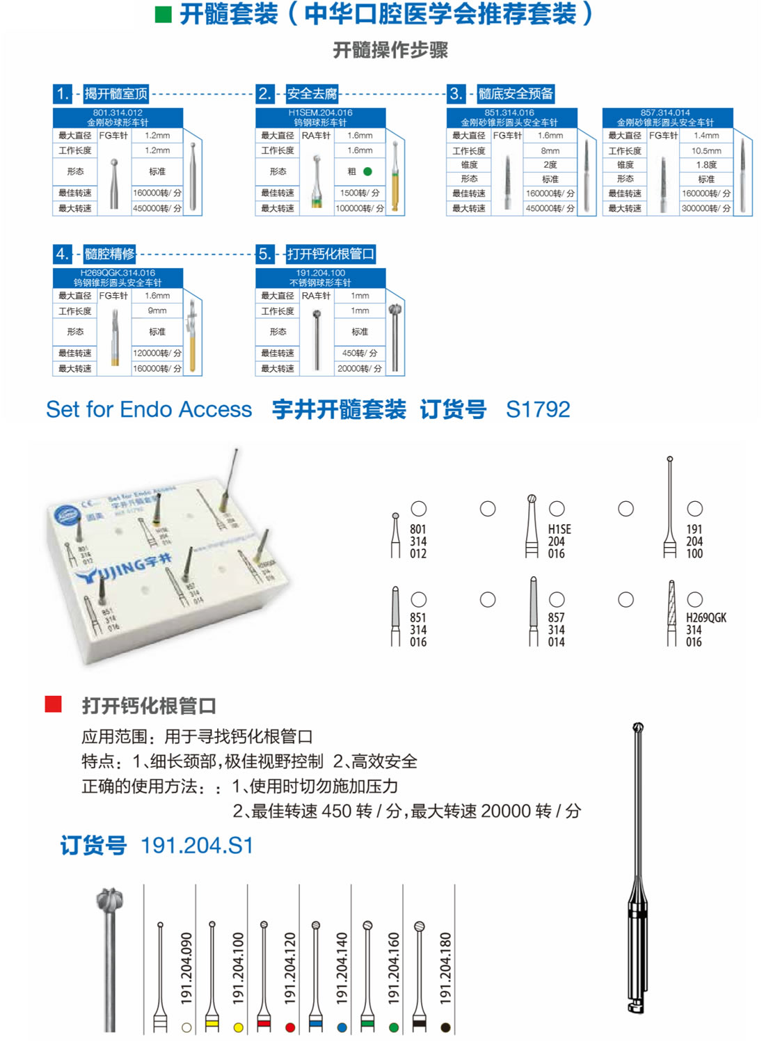 S1792开髓套装.jpg