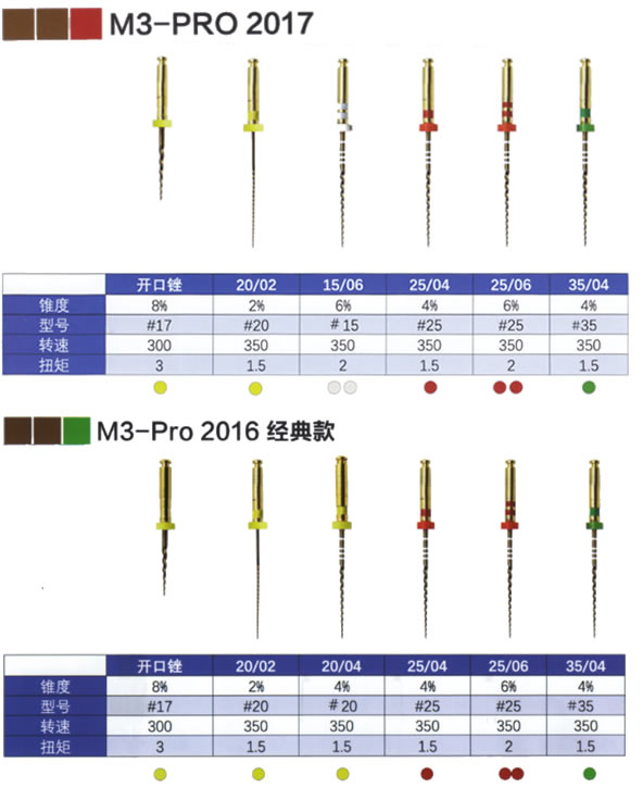 M3 Pro 机用镍钛锉 M3 Pro 机用镍钛锉