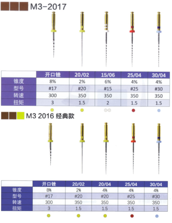 M3 机用镍钛锉 M3 机用镍钛锉