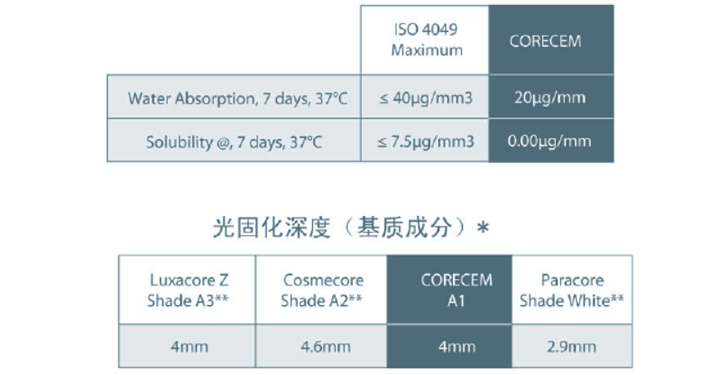 Corecem双固化桩核一体树脂水门汀4.jpg