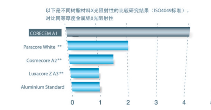 Corecem双固化桩核一体树脂水门汀6.jpg