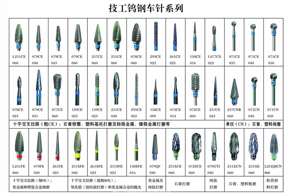 NTI磨头最新图谱