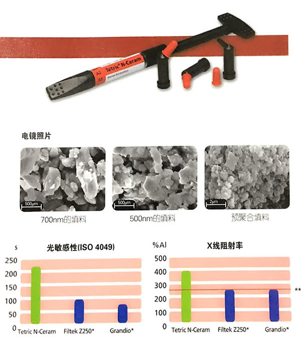 义获嘉tetric n-ceram纳米瓷化树脂