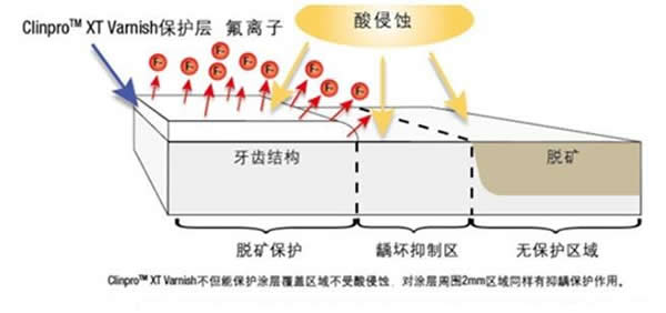 3M玻璃离子保护膜 3M玻璃离子保护膜
