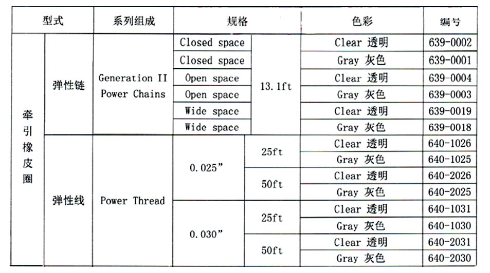 ORMCO 奥美科 正畸橡皮圈 橡皮链型号表.jpg