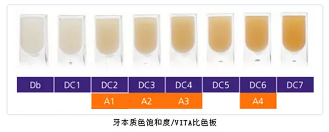 SDI美学树脂比色.jpg SDI美学树脂比色.jpg