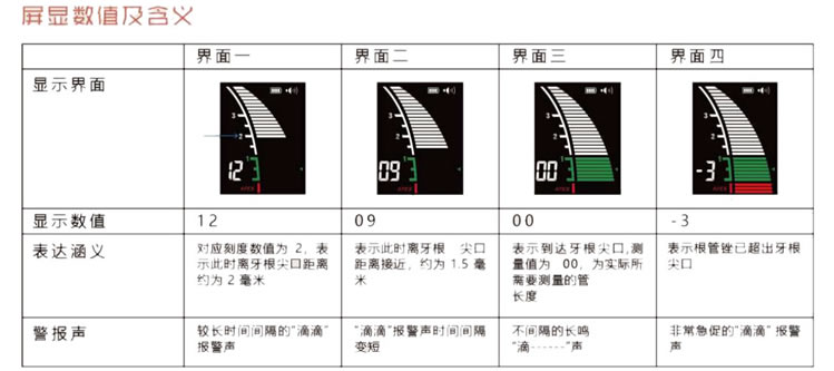 八颗牙根尖定位仪屏显数值及含义.jpg