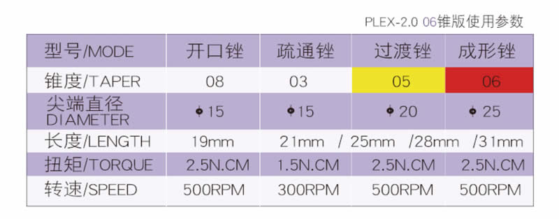 欧罗德卡 机用根管锉