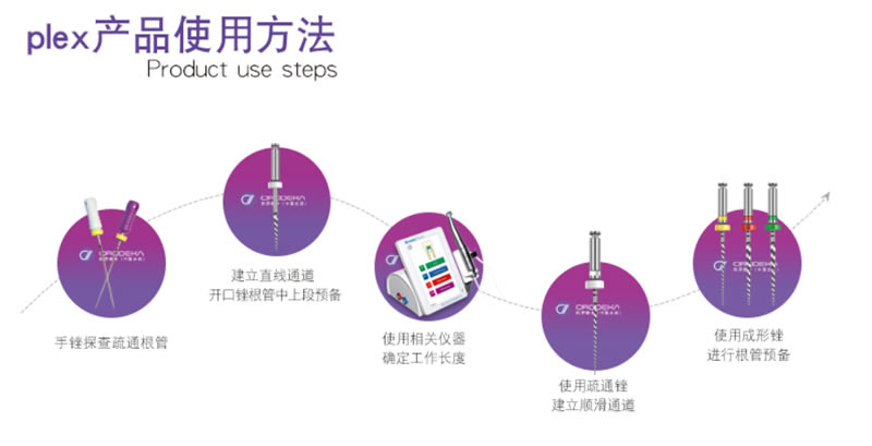 欧罗德卡 机用根管锉