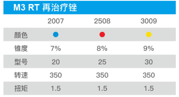 M3-RT 变锥度再治疗锉