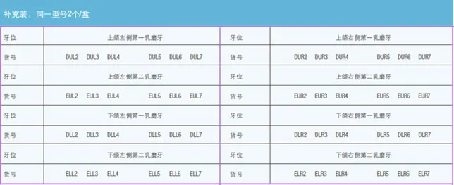 3M 乳牙不锈钢预成冠型号对照表.webp