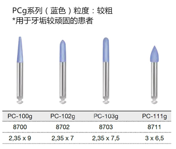 德国EVE 龋齿刮治 牙垢清洁抛光套装 RA411-1.jpg