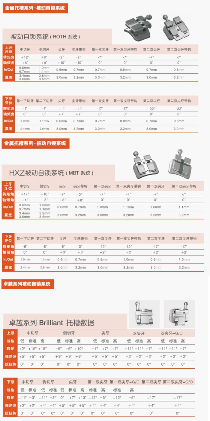 湖巴尔 卓越被动自锁托槽b.jpg 湖巴尔 卓越被动自锁托槽b.jpg