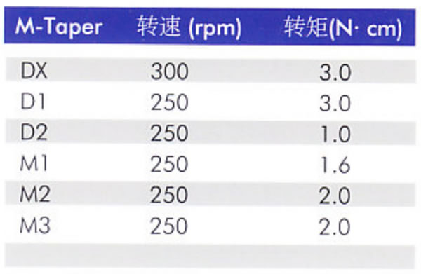 IMD taper锉规格 a.jpg