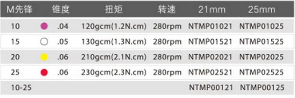埃蒙迪M-pilot先锋锉机用锉 说明d.webp