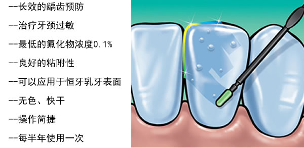 义获嘉 氟保护剂 b.jpg