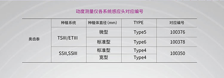 奥齿泰 Osstell ISQ 种植体稳定性测量仪1jpg_r3_c1.jpg