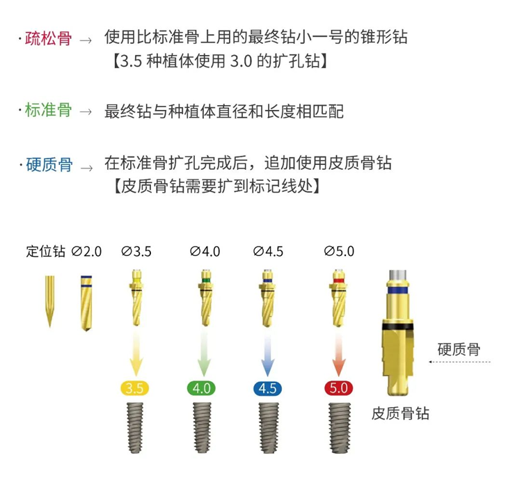 奥齿泰 锥形工具盒Taper KIT（OTSK）-1.png