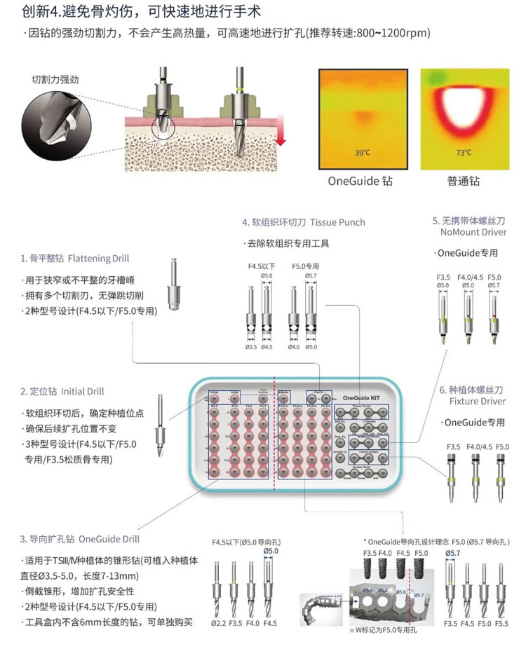 奥齿泰  导板工具盒  One Guide KIT-1_r4_c1.jpg