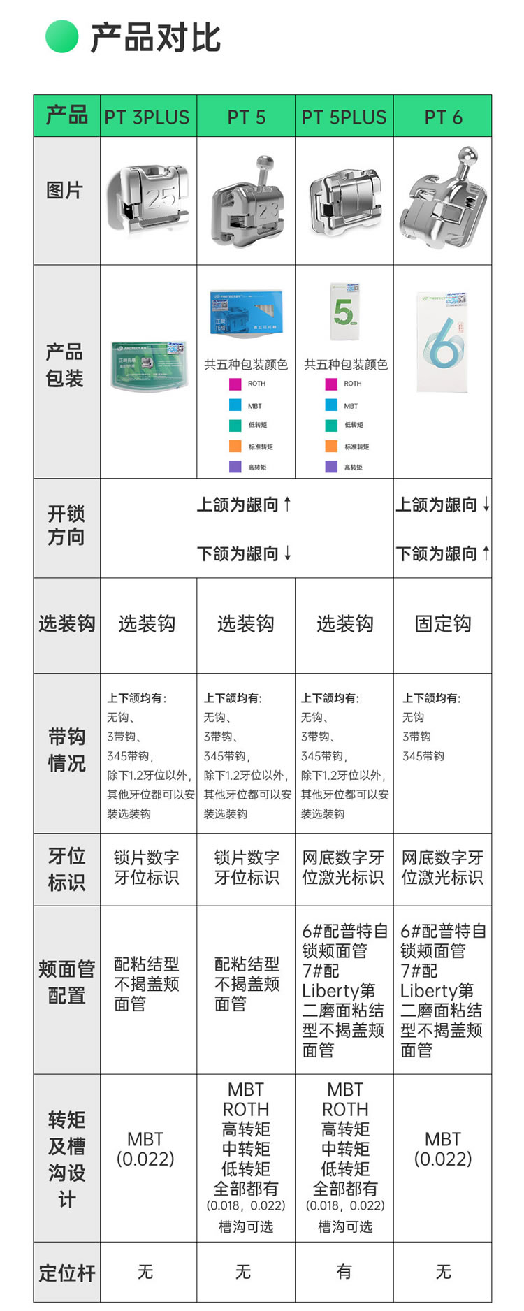 普特PT-5PLUS直丝弓五代金属被动自锁托槽_r2_c1.jpg