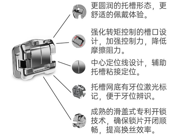 普特PT-5PLUS直丝弓五代金属被动自锁托槽_r1_c1.jpg