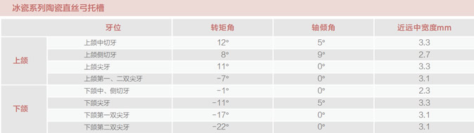 新亚 陶瓷自锁型直丝弓 【冰瓷】参数表.jpg 新亚 陶瓷自锁型直丝弓 【冰瓷】参数表.jpg