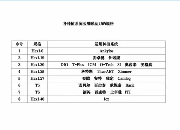 AR 艾尔 种植体修复套装.jpg