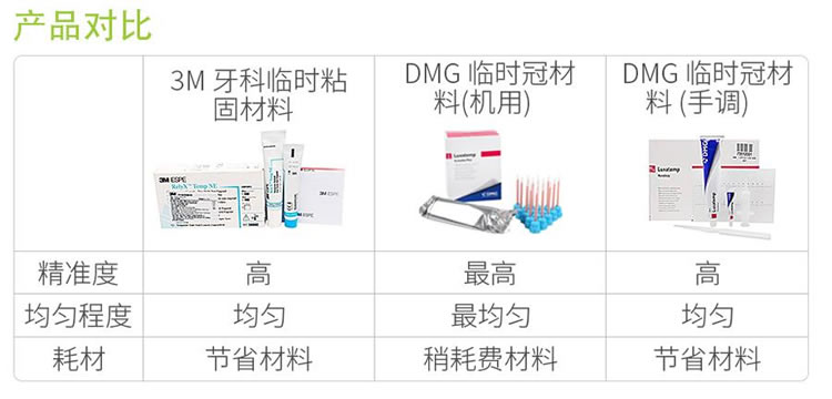 3M Temp NE牙科临时粘固材料-1.jpg