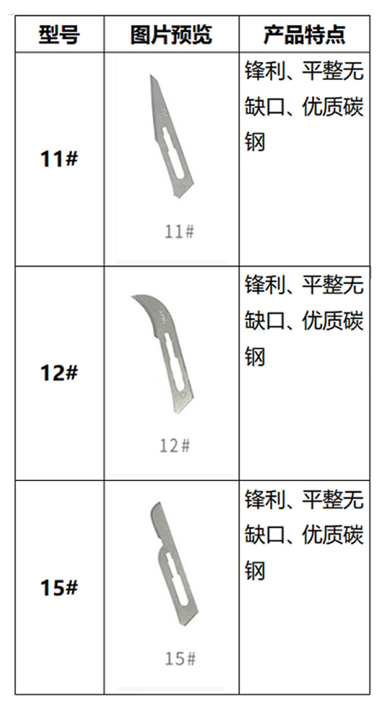 复星 一次性使用无菌手术刀片#12-.jpg 复星 一次性使用无菌手术刀片#12-.jpg