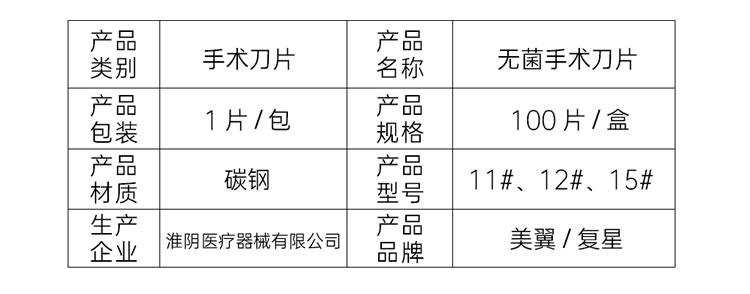 复星 一次性使用无菌手术刀片#12.jpg 复星 一次性使用无菌手术刀片#12.jpg
