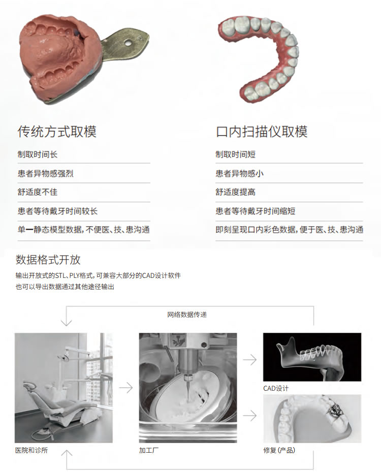 菲森口扫_r5_c1.jpg