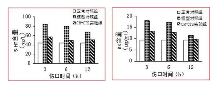 博益优 术益纱【可吸收止血生物膜】1_r2_c1.jpg 博益优 术益纱【可吸收止血生物膜】1_r2_c1.jpg