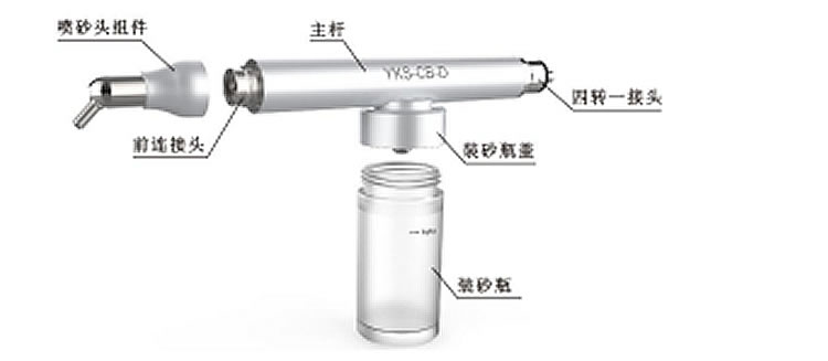 懿可仕  两用喷砂洁牙机  YKS-CB-D-_r1_c1.jpg