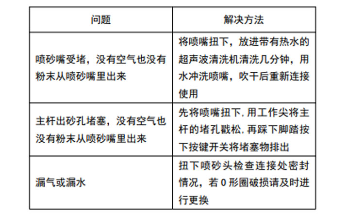 懿可仕 两用喷砂洁牙机 YKS-CB-D-_r5_c1.jpg 懿可仕 两用喷砂洁牙机 YKS-CB-D-_r5_c1.jpg
