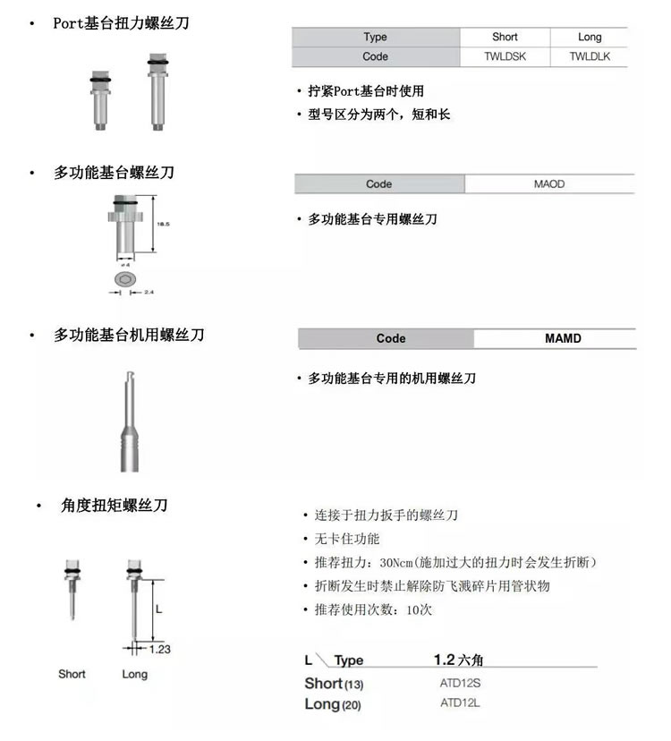 奥齿泰  修复工具盒Restorative Kit（OPK)-.jpg