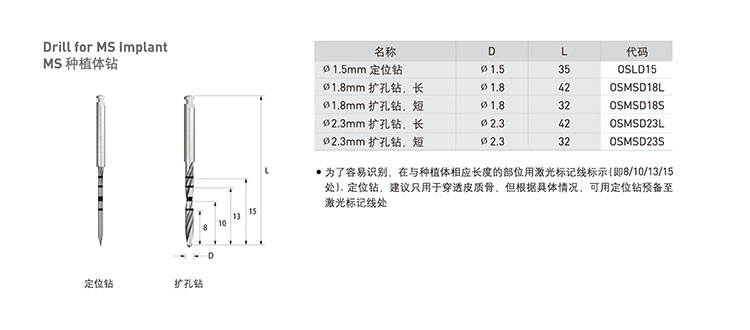 奥齿泰 MS 工具盒MS Kit(OMSK)-.jpg 奥齿泰 MS 工具盒MS Kit(OMSK)-.jpg