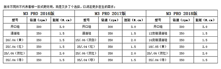 M3 pro 机用锉2018版_r2_c1.jpg