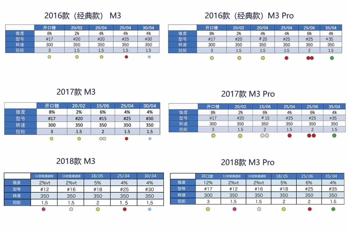 M3根管锉区别 M3根管锉区别.jpg