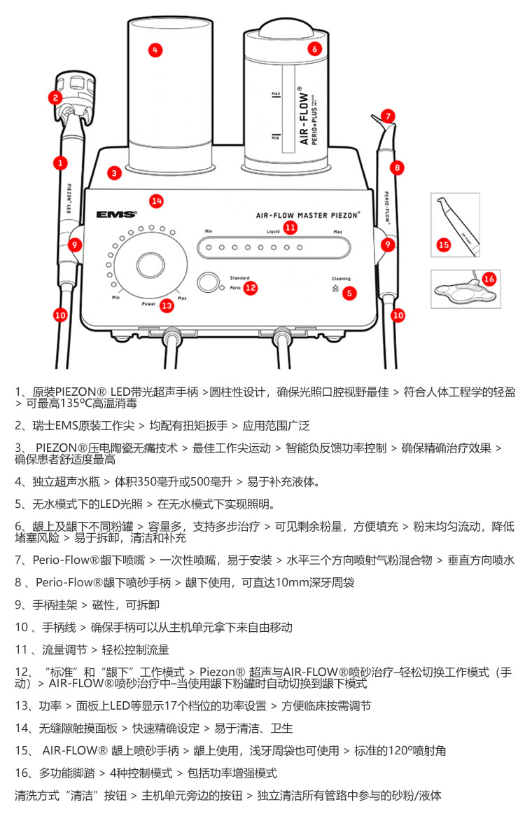 EMS AIR-FLOW MASTER PIEZON龈上龈下喷砂+牙周无痛超声治疗系统1.jpg