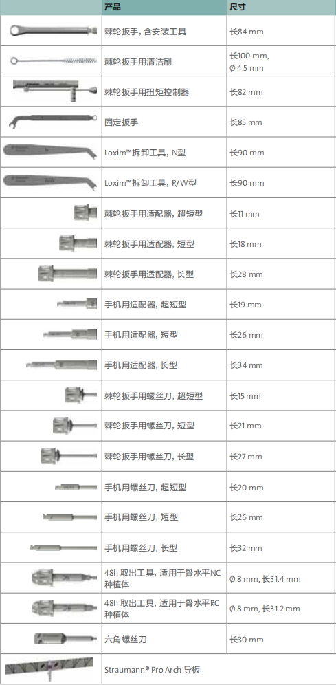 ITI BLT种植工具盒36件套.png