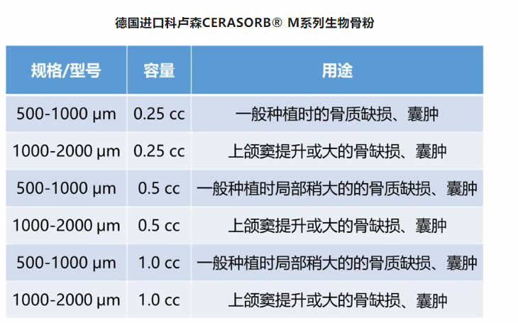 科卢森 磷酸三钙人工骨粉-3.jpg