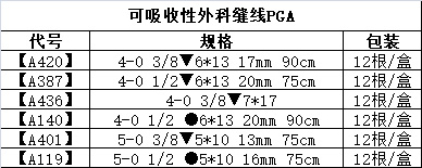 复星 可吸收外科缝线-2.jpg 复星 可吸收外科缝线-2.jpg
