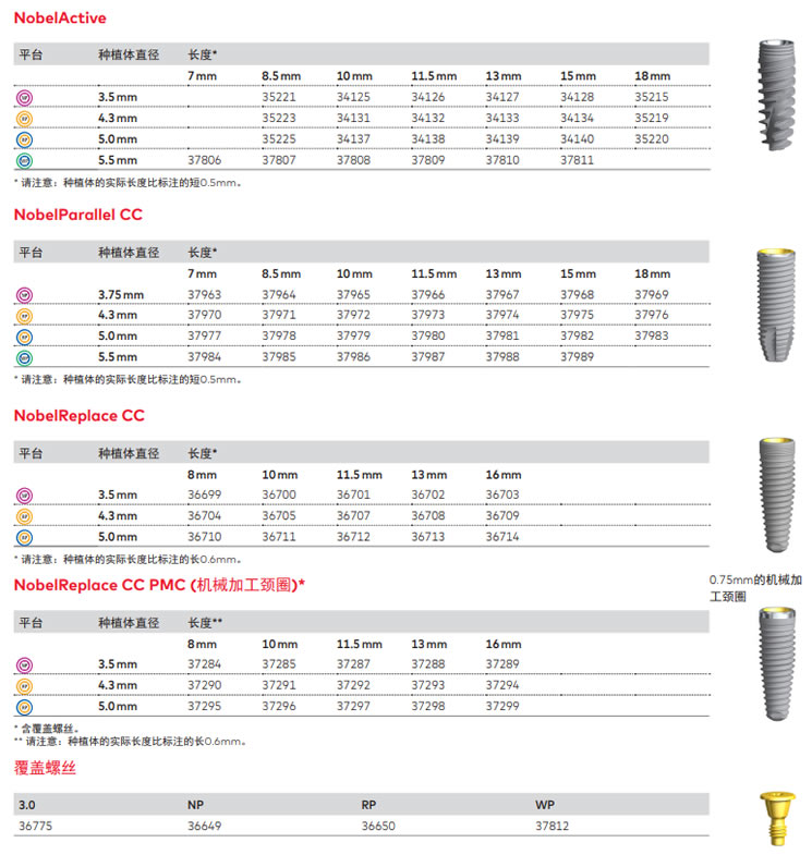 诺贝尔种植体2.jpg