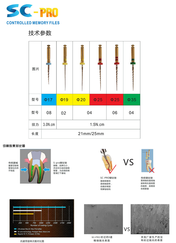 宇森-COXO 镍钛根管锉-1.jpg