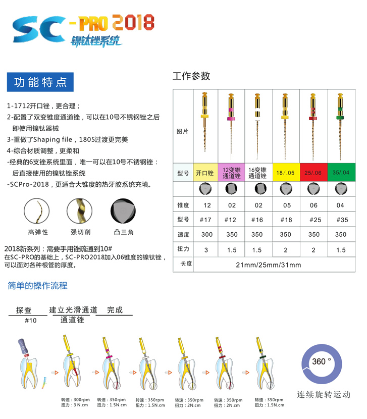 宇森-COXO 镍钛根管锉2018-1.jpg